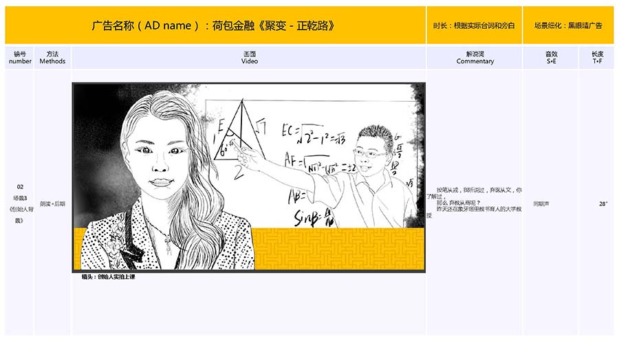 黑眼睛廣告為荷包金融視頻的手繪分鏡頭腳本_03