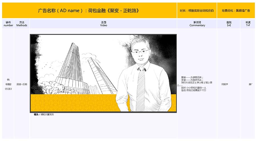 黑眼睛廣告為荷包金融視頻的手繪分鏡頭腳本_02