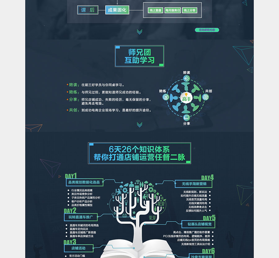 黑眼睛廣告為淘寶大學(xué)培訓(xùn)官網(wǎng)設(shè)計(jì)的電商培訓(xùn)板塊