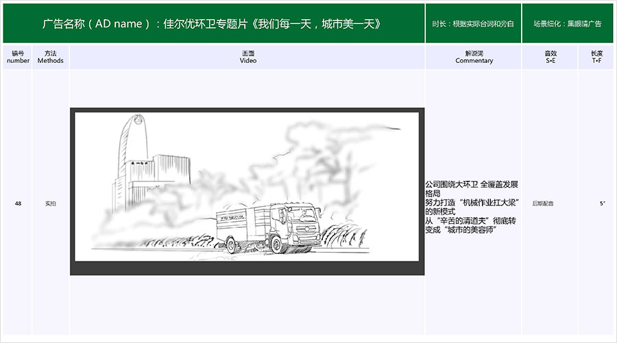 佳爾優(yōu)專題片《我們每一天，城市美一天》拍攝腳本07